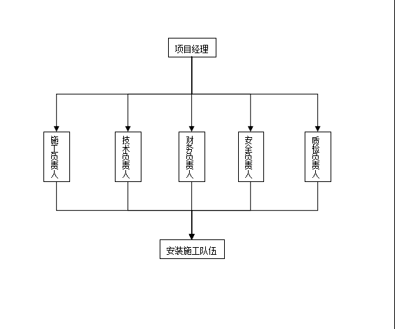 公路安全资料资料下载-公路改建项目交通安全设施工程投标书