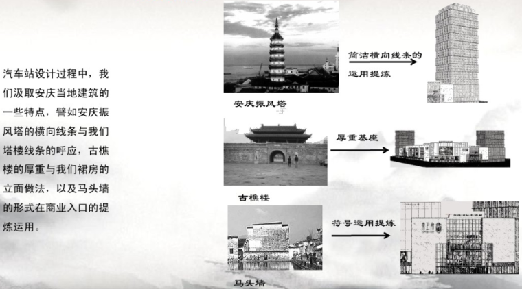 [安徽]安庆汽车站综合体建筑设计概念方案文本-设计理念