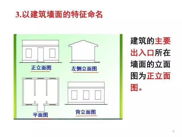 建筑立面图_4