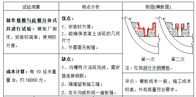 隧道水沟电缆槽移动模架的研制-先边墙后隔墙式方案.jpg