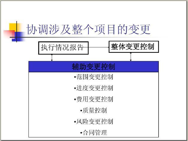 房地产行业项目管理知识大全（193页，案例分析）-协调涉及整个项目的变更