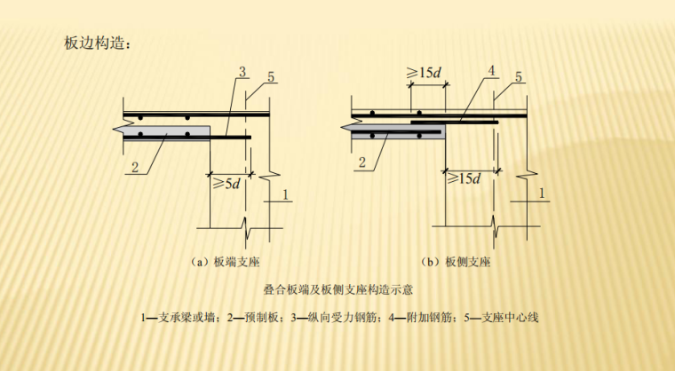 《装配式混凝土结构技术规程》解读（共33页，图文并茂）_2