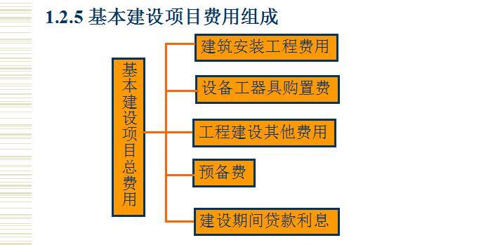 清单概预算表资料下载-建筑工程概预算精讲407页（图文并茂，含案例）