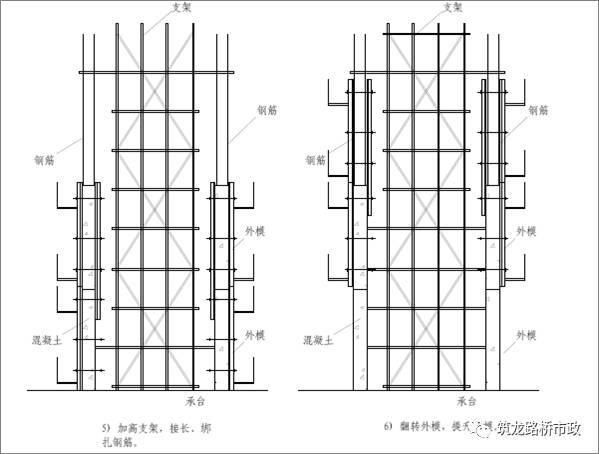 还分不清桥梁高墩滑模、爬模、翻模施工？图文给你一次说明白_40