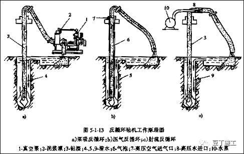 钻孔灌注桩全流程施工要点总结（含现场各岗位职责及通病防治）_5