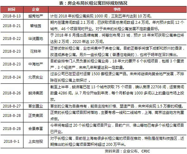 [克而瑞]2018年前三季度中国房地产企业运营收入排行榜-4