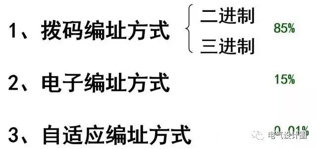 建筑电气：火灾自动报警系统分析_2