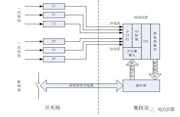 智能变电站基础讲解_3