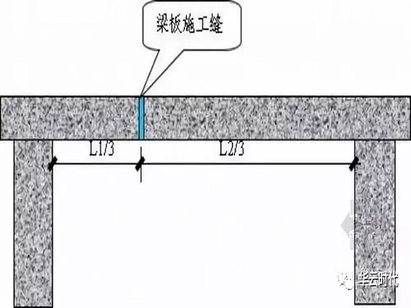 楼梯施工缝做法资料下载-施工缝的留设方法及处理要求