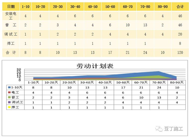 知名专家详细解析施工方案编制方法，以后再编方案就规整了_3