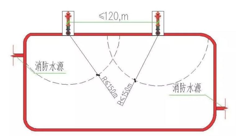 施工现场消防做法大全_22