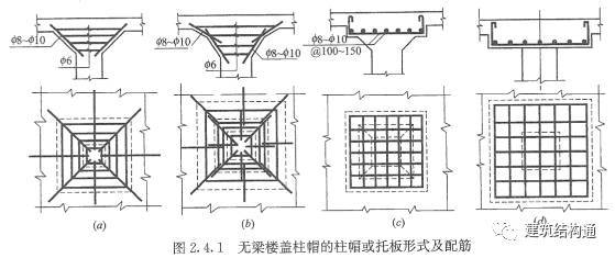 钢结构设计无梁楼盖资料下载-聊聊无梁楼盖柱帽的经济性