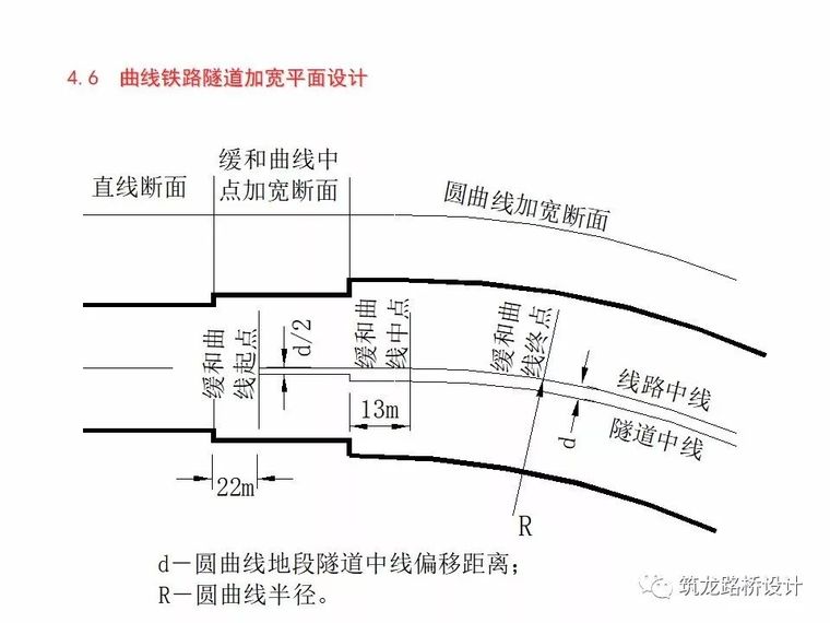 隧道结构设计知识百科全书_17