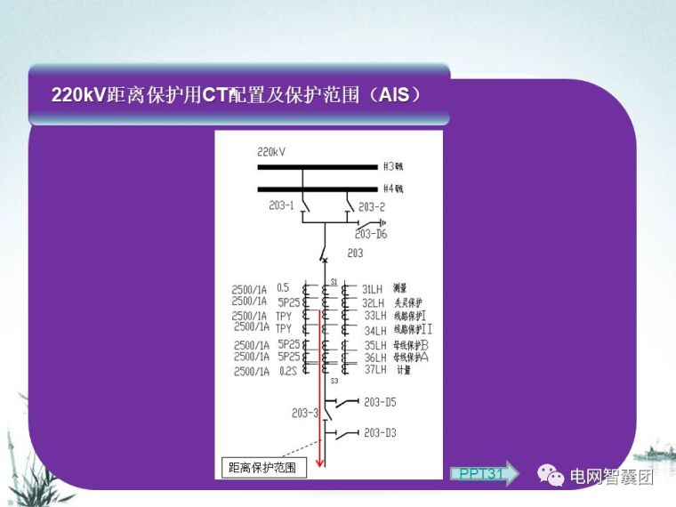 [干货]这一篇文章讲透了距离保护_30