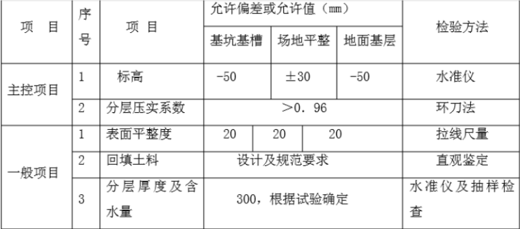 边坡治理施工组织设计word版（共95页）_3