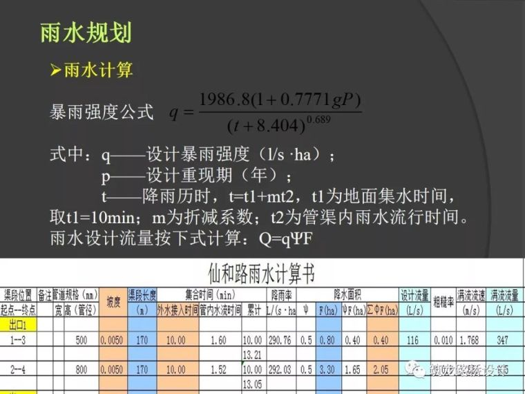 市政给排水设计全解，从规划到设计！_15