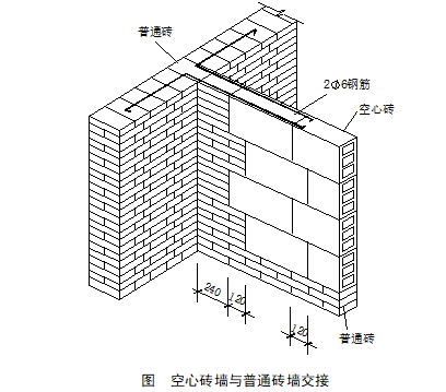 [南宁]精装框剪结构高层商业楼（带地下室）砌体工程专项施工方案-空心砖墙与普通砖墙交接