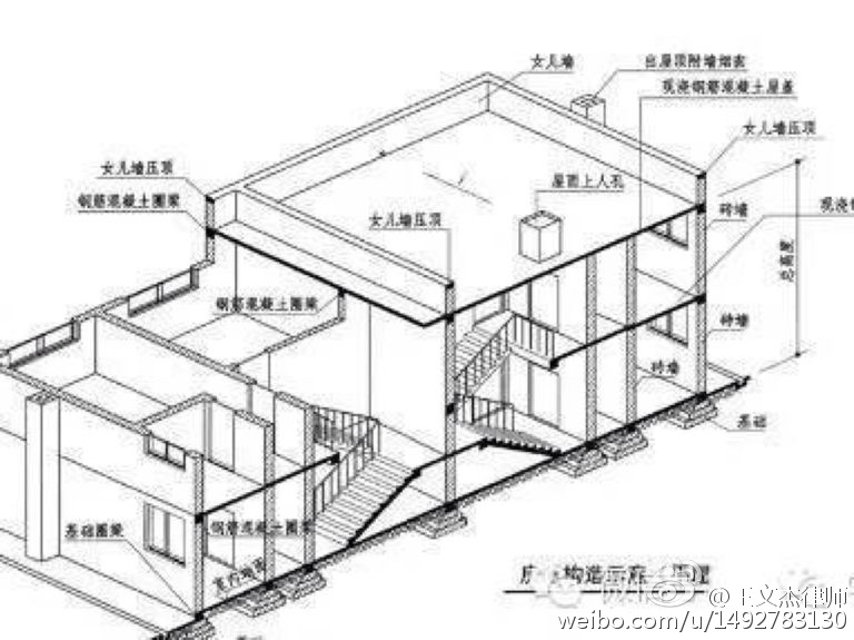 [討論]女兒牆和女兒有關嗎