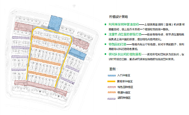 [北京]高档别墅区地块景观设计方案（奥雅）-种植系统结构