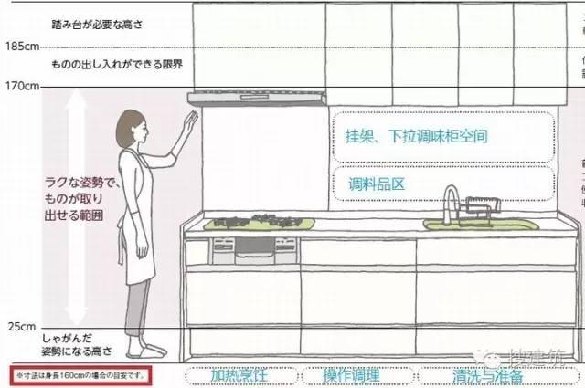 [多图]你家的厨房设计对了么？_15