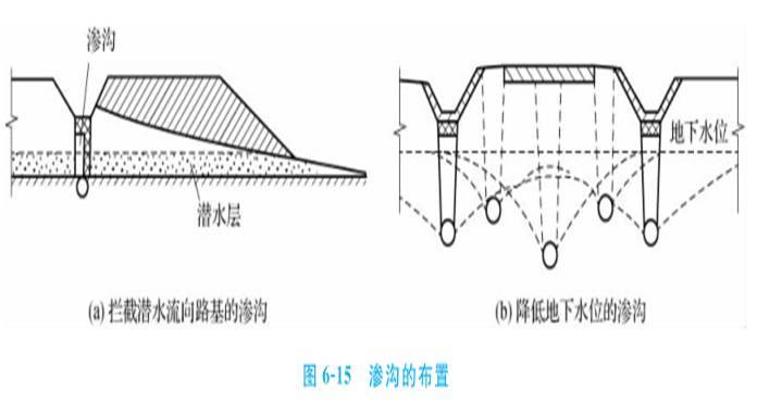 这些路基排水工程施工的相关重点，你需要的都在这里了！_15