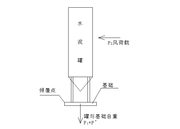 （福建厦门）某地铁车站水泥灌安装与拆除安全专项施工方案_4