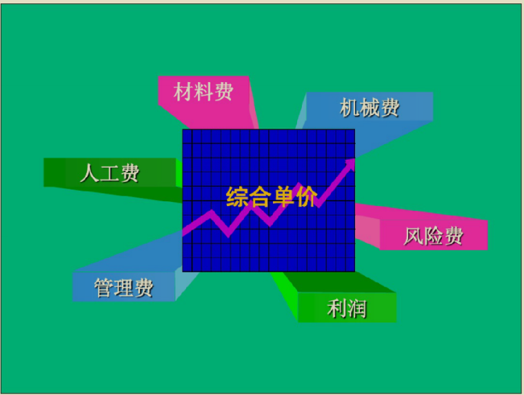 清单与定额关联资料下载-清单计价与定额计价超全PPT讲义（共355页）