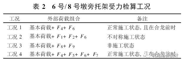 南京大胜关长江大桥钢桁拱架设墩旁托架结构设计与施工_7