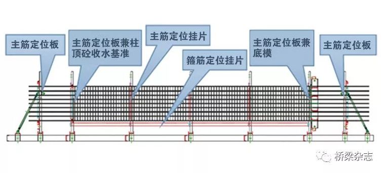 梅观高速改建中的BIM技术应用：参数化建模是智造桥梁的基础_8