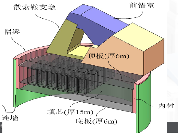 创优CI汇报材料资料下载-虎门二桥基坑开挖及内衬施工汇报材料