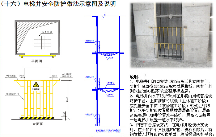 经济适用房施工创优策划书（图文并茂）-电梯井安全防护做法示意图及说明