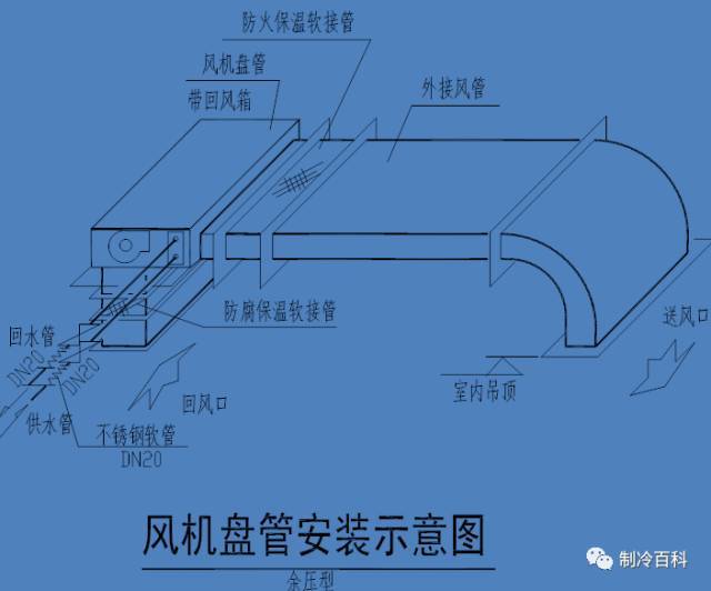 空调风机盘管的安装_8