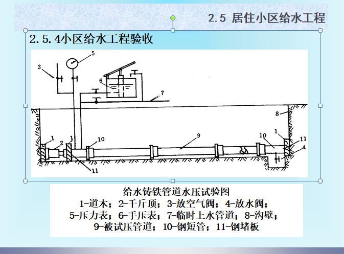 小区给水工程施工-小区给水工程验收