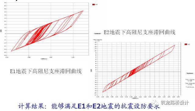 桥梁减震技术及应用（二）_39