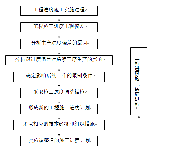 堤防抛石资料下载-下游河段堤坊工程施工组织设计