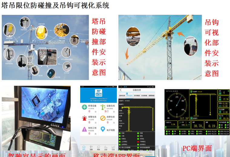 [河南]奥林匹克体育中心项目智慧工地汇报PPT-塔吊限位防碰撞及吊钩可视化系统