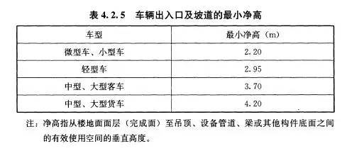 车库停车场设计规范，收藏这一套就够了！_8