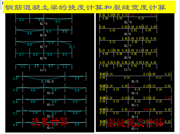 工程结构计算软件PKPM讲义-挠度&裂缝宽度计算