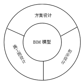 探讨BIM下施工图如何表达_3