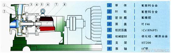 干货——各种泵结构图
