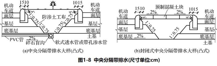 前方高清大图！公路路面结构识图及施工规范_11