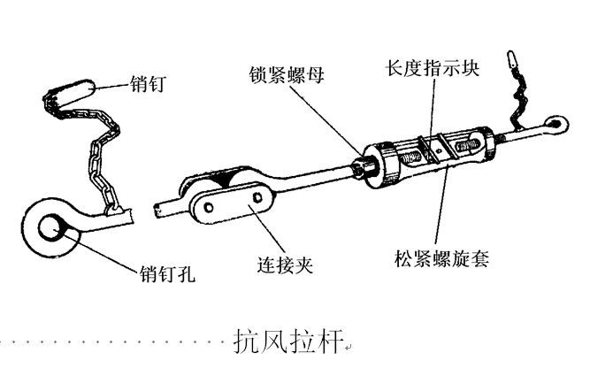 装配式钢桥--贝雷桥 详细介绍_26