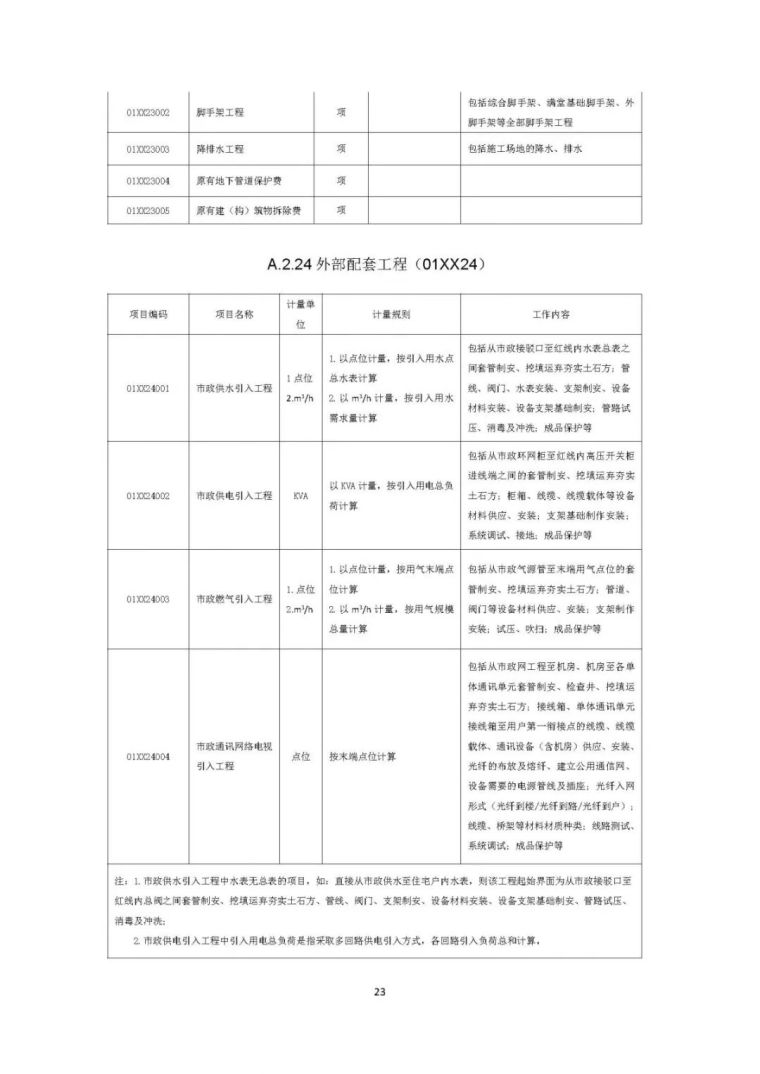 住建部发布“工程总承包计价计量规范”，计价扯皮不再愁！_50