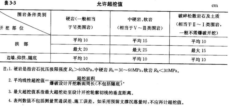 还觉得隧道工程量计算很难吗，快速准确识图计算用这个..._3