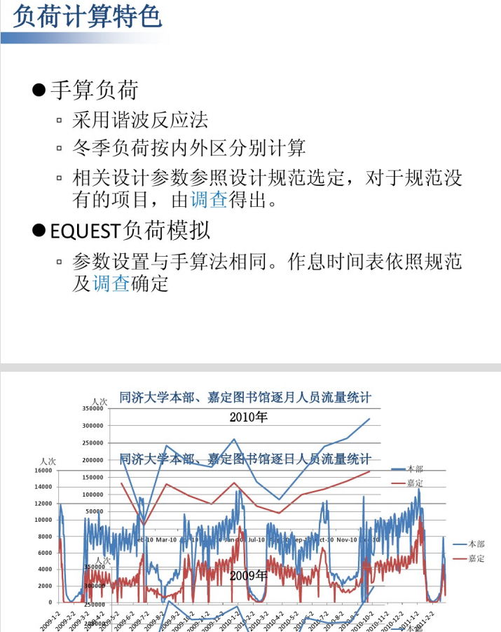 济南市某高校图书馆暖通空调系统设计说明_4