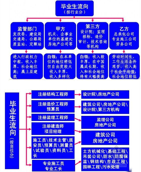 工程造价：工科生到工程师之路-1.jpg