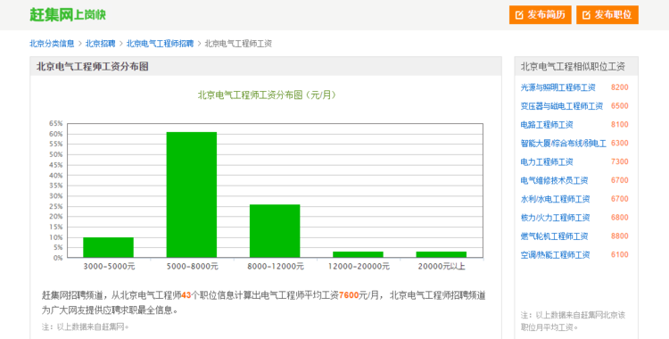 2017年调查的电气设计师工资待遇及月薪，对比今年，你觉得准吗？_4