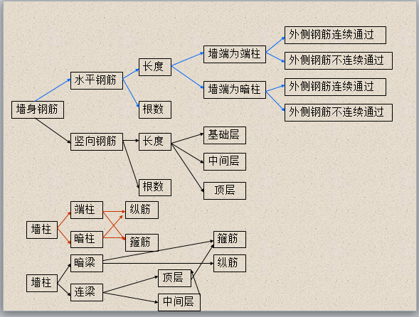 混凝土及钢筋混凝土工程工程量计算-钢筋示意图