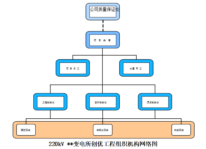 配电装置特点资料下载-牡丹江220kV变电站创优规划方案（共25页）