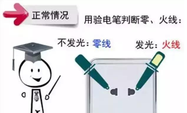 ups电源检修资料下载-弱电也是电气，弱电施工人员必须掌握的66条电工常识